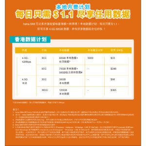 香港电话卡 hahaSIM 免实名 低费率 接码注册 使用经验分享-我是怪兽