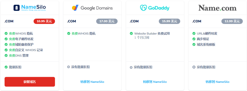 图片[1]-NameSilo域名注册 优先推荐的国外域名注册商 - 我是怪兽-我是怪兽