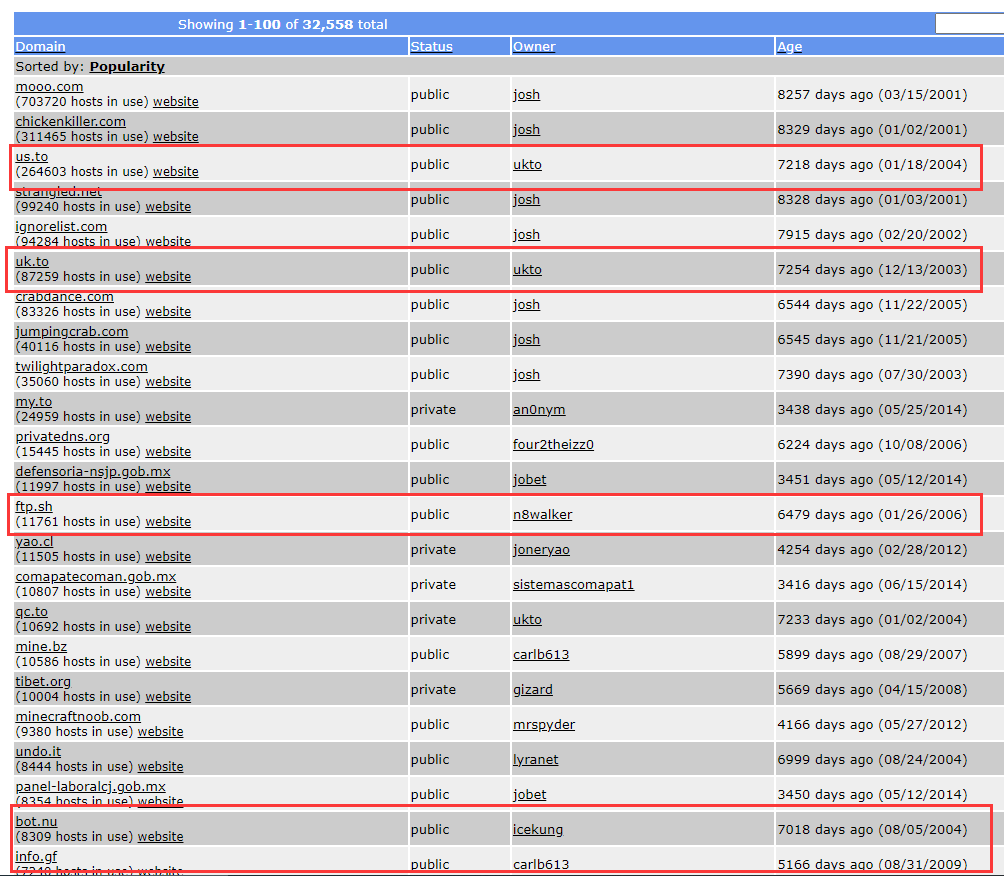 图片[6]-无门槛申请 永久免费域名 多种短域名后缀可选 - 我是怪兽-我是怪兽
