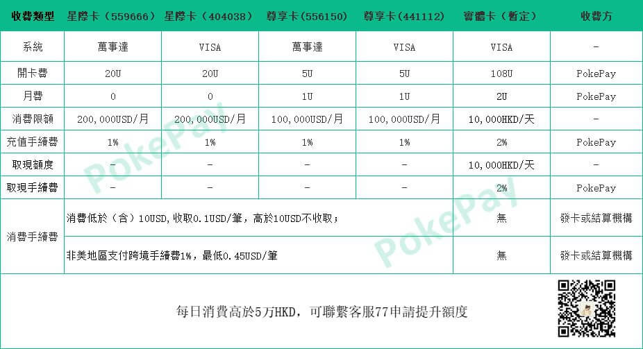 图片[1]-免费申请 PokePay 0月费 免KYC 的 USDT虚拟信用卡 USDT安全出金新选择 - 我是怪兽-我是怪兽