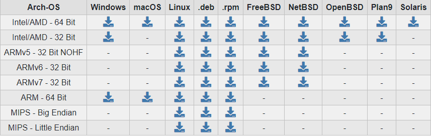 图片[1]-使用 Rclone 挂载 OneDrive 自动备份 VPS 数据 - 我是怪兽-我是怪兽