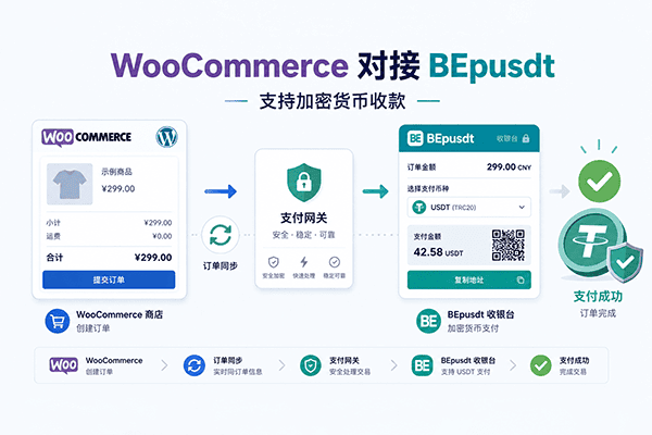 Woocommerce对接BEpusdt 实现支持加密货币收款-我是怪兽